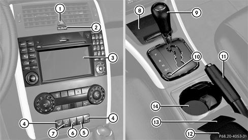 Console centrale