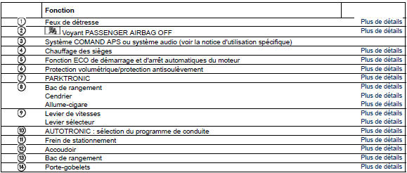 Unité de commande au plafonnier