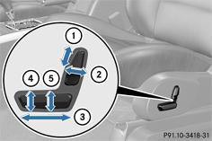 Réglage électrique des sièges