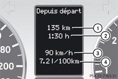 Ordinateur de bord « Depuis départ » ou « Depuis remise 0 »