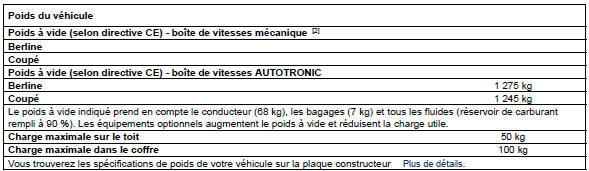 Caractéristiques du modèle A 160 BlueEFFICIENC