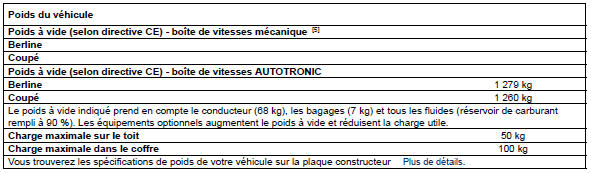 Caractéristiques du modèle A 180 BlueEFFICIENCY