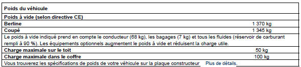 Caractéristiques du modèle A 160 CDI BlueEFFICIENCY