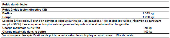 Caractéristiques du modèle A 180 CDI