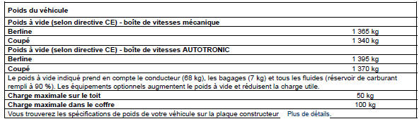 Notes de bas de page