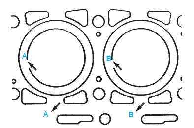 Concordance pistons / cylindres