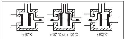 Thermostat