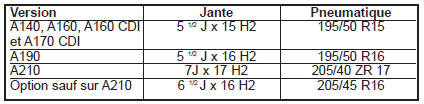 Jantes et pneus