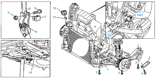 Abaissement de l'ensemble moteur-berceau avant