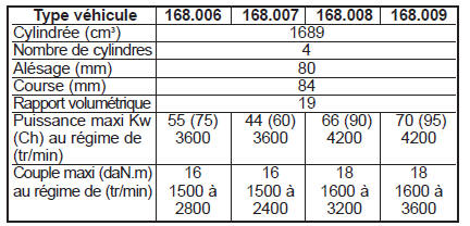 Spécifications générales