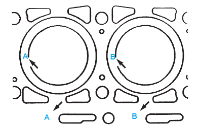 Concordance pistons/cylindres