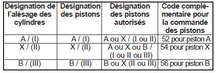 Bielles