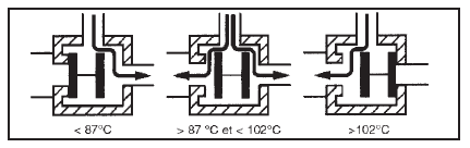 Thermostat