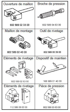 Outils nécessaires