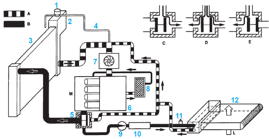 Circuit de refroidissement avec chauffage