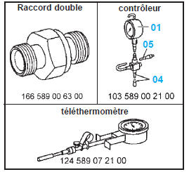 Outils nécessaires
