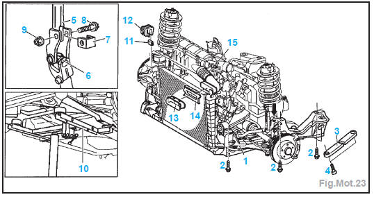 Abaissement de l'ensemble moteur-berceau avant