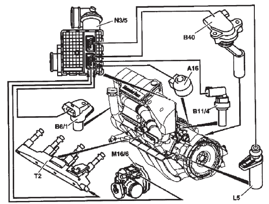 Implantation des composants sur le moteur