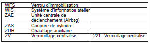 Abréviations utilisées pour les schémas électriques