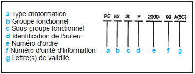 Numéro du schéma de connexions