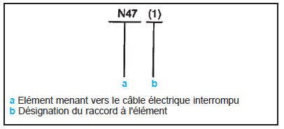 Identification de câbles interrompus