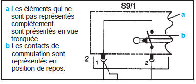 Eléments et contacteurs