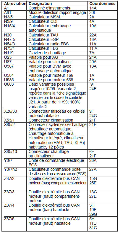 Bus CAN moteur (PE00.19-P-2200-GC)