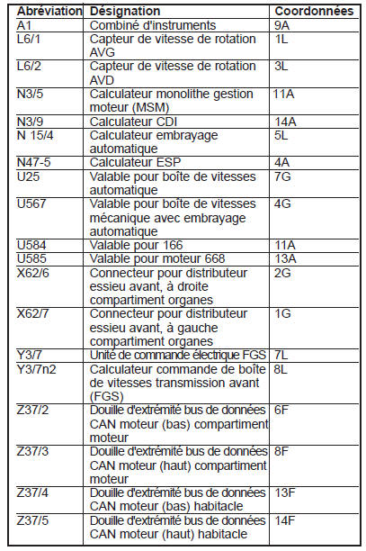 Signal de vitesse train avant (GES) (PE00.19-P-2000-GC)