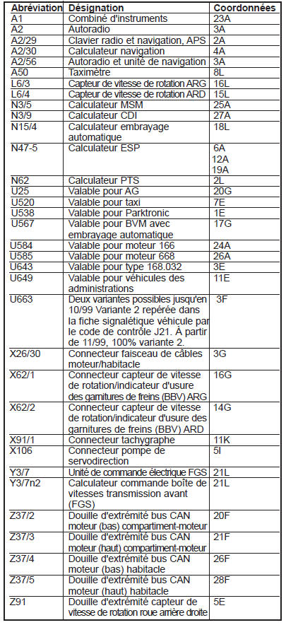 Signal de vitesse train arrière (GES) (PE00.19-P-2100-GC)