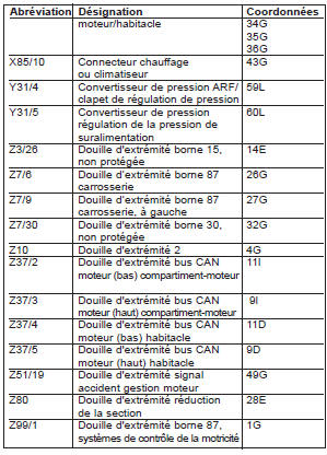 Injection Diesel Common-Rail (CDI) (PE07.16-P-2000-GC)