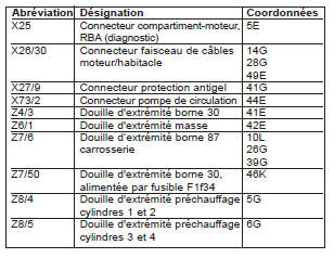 Injection Diesel Common-Rail (CDI) (PE07.16-P-2000-GE)