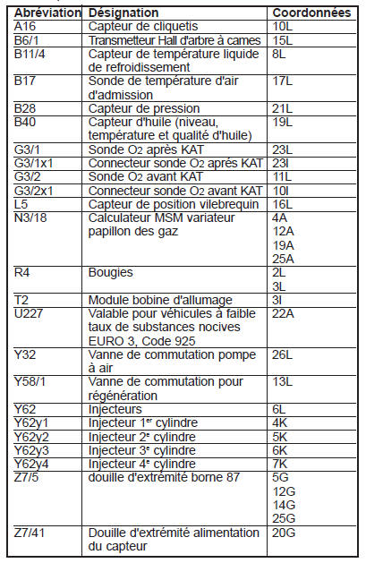 Système d’injection d’essence et d’allumage MSM (PE07.53-P-2000-GG)