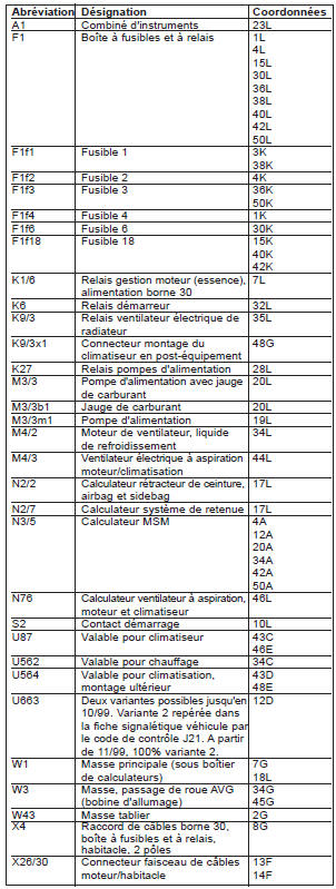 Système d’injection d’essence et d’allumage MSM (PE07.53-P-2000-GC)