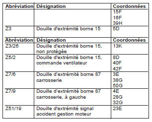 Système d’injection d’essence et d’allumage MSM (PE07.53-P-2000-GC)