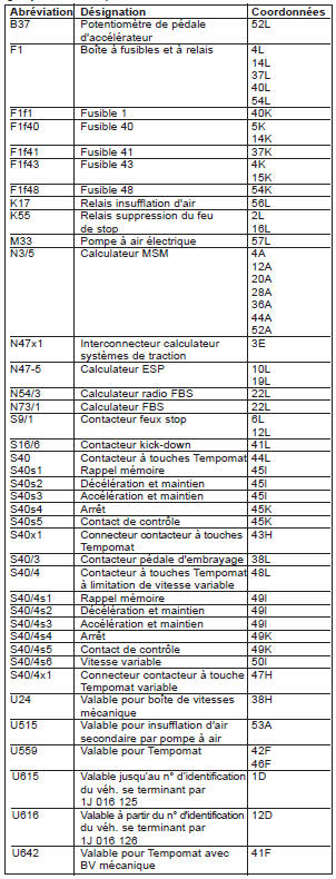 Système d’injection d’essence et d’allumage MSM (PE07.53-P-2000-GE)
