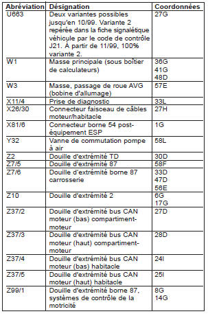 Système d’injection d’essence et d’allumage MSM (PE07.53-P-2000-GE)