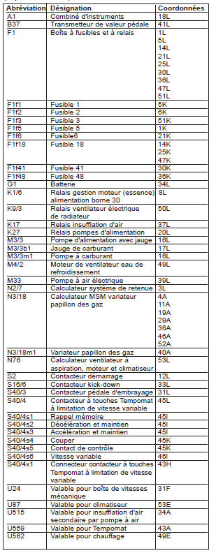 Système d’injection d’essence et d’allumage MSM (PE07.53-P-2000-GF)