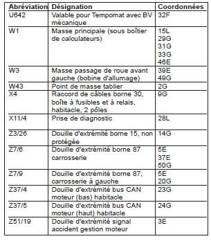 Système d’injection d’essence et d’allumage MSM (PE07.53-P-2000-GF)