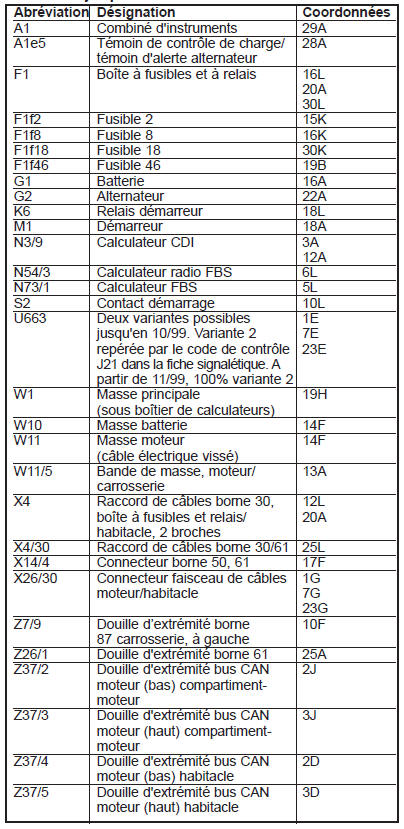 Démarreur, alternateur (PE15.00-P-2000-GD)