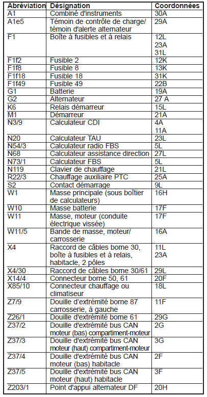 Démarreur, alternateur (PE15.00-P-2000-GE)