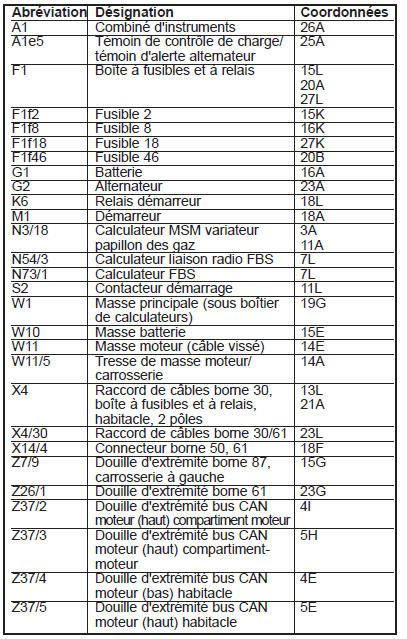 Démarreur, alternateur (PE15.00-P-2000-GF)