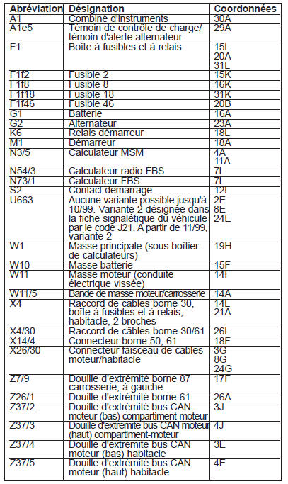 Démarreur, alternateur (PE15.00-P-2000-GC)