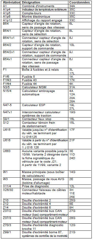 Embrayage automatisé (PE25.19-P-2000-GC)