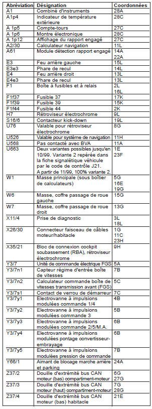 Boîte de vitesses automatique (AG) (PE27.19-P-2000-GC)