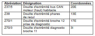 Boîte de vitesses automatique (AG) (PE27.19-P-2000-GC)