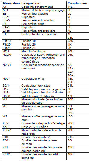 Dispositif d’attelage (PE31.19-P-2000-GC)