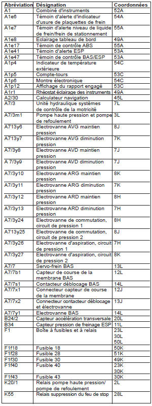 Programme électronique du comportement dynamique ESP (PE42.45-P-2000-GD)