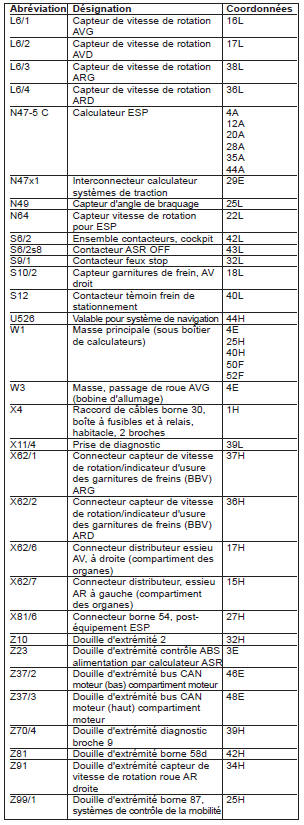 Programme électronique du comportement dynamique ESP (PE42.45-P-2000-GD)