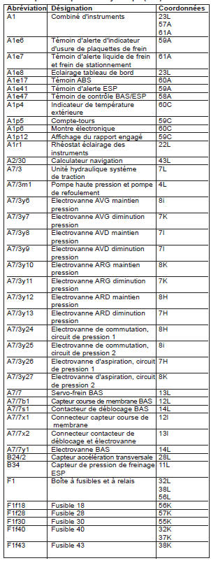 Programme électronique du comportement dynamique ESP (PE42.45-P-2000-GC)