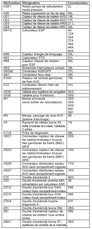 Programme électronique du comportement dynamique ESP (PE42.45-P-2000-GC)